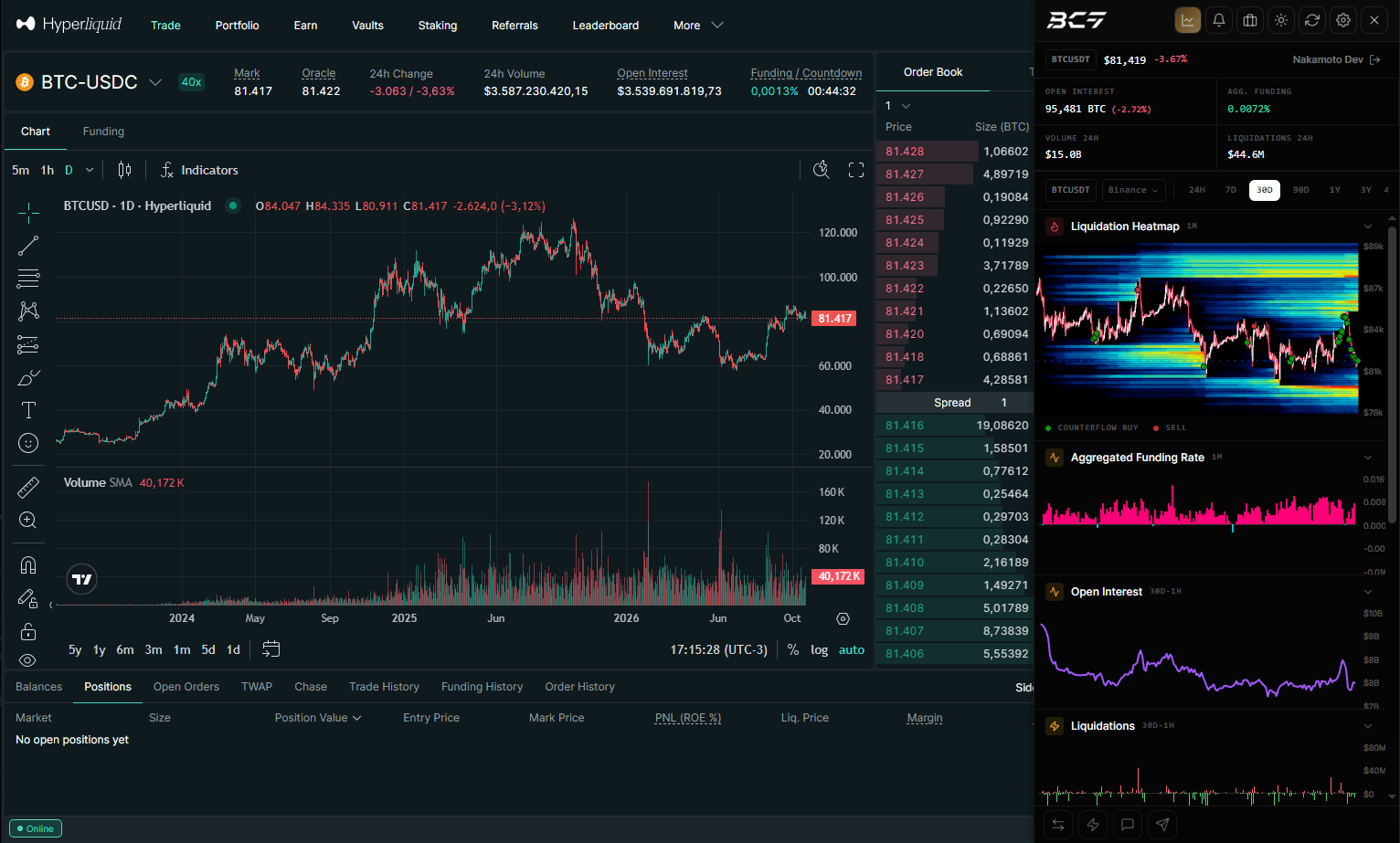 BitcoinCounterFlow extension drawer beside the Hyperliquid trading terminal