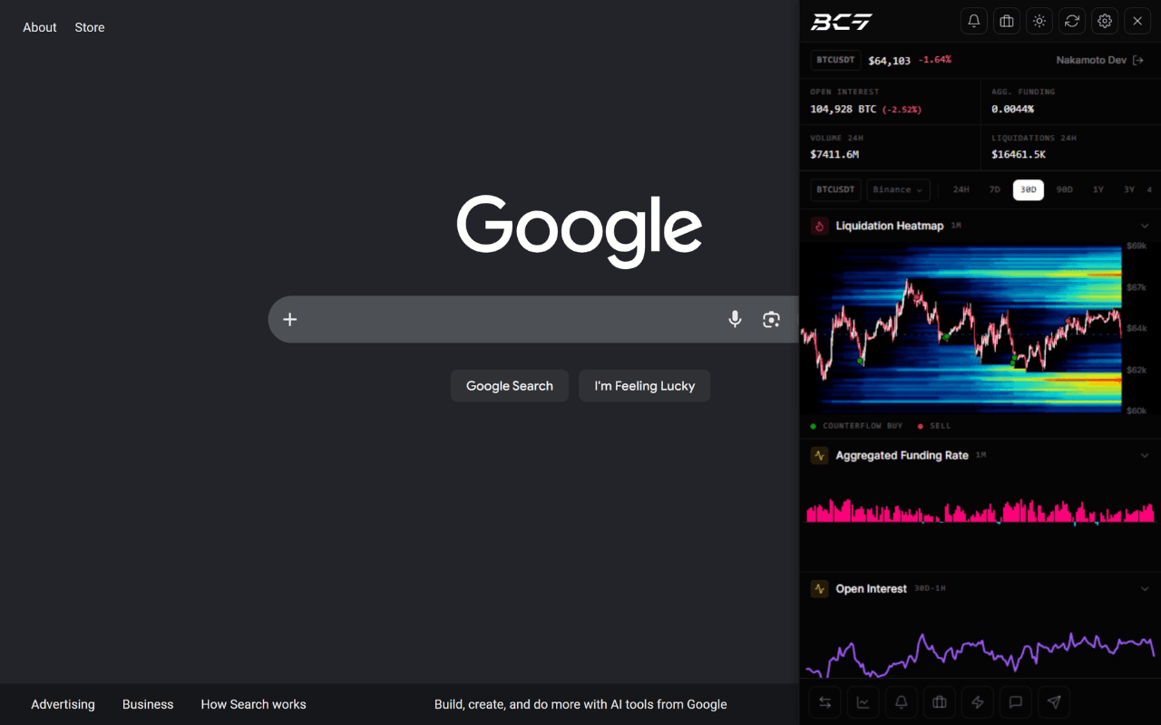 BitcoinCounterFlow extension drawer docked over a live trading chart