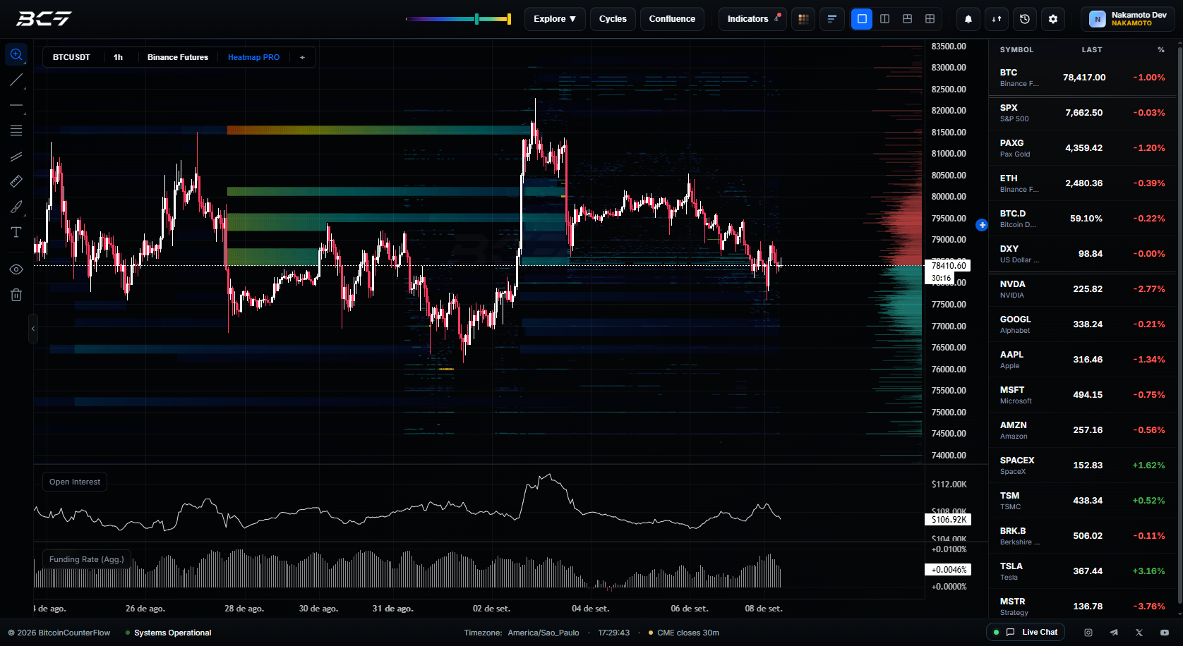 Actual screenshot: SUPERCHART