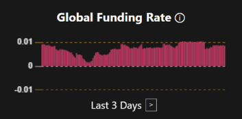 Global Funding Rate mini chart