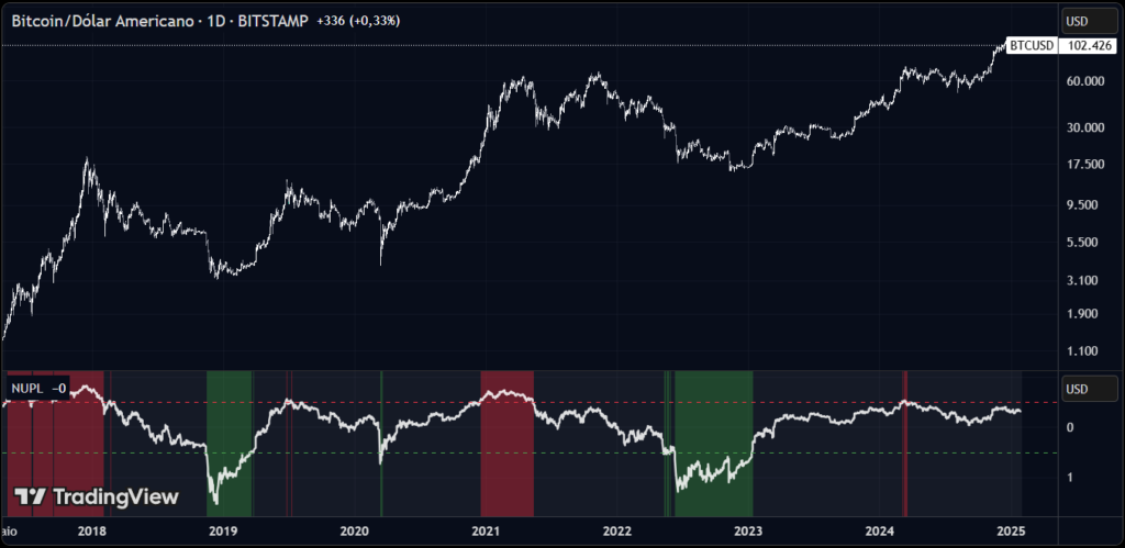 Tradingview Indicators | Bitcoin CounterFlow