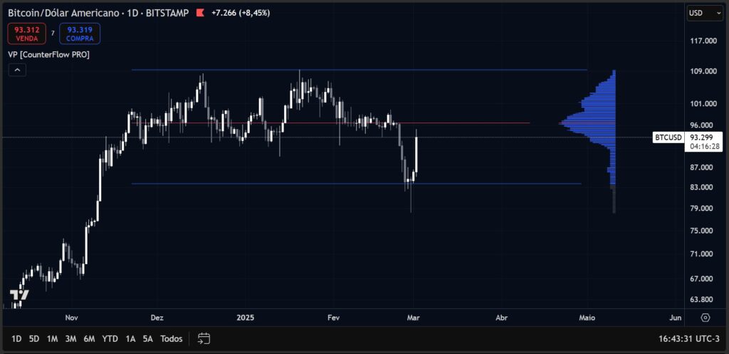 Tradingview Indicators | Bitcoin CounterFlow